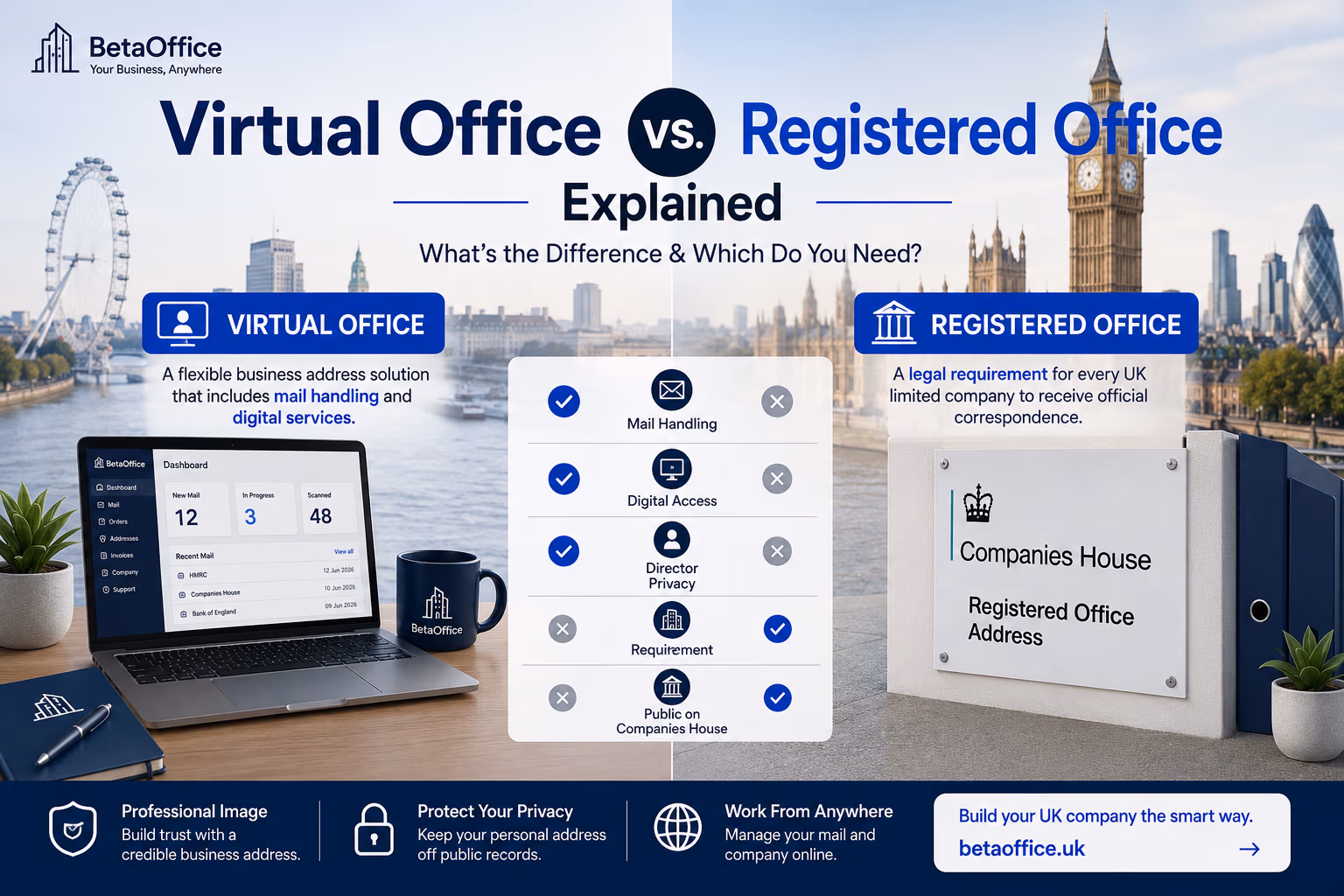 Virtual Office vs Registered Office Explained (2026 Guide)