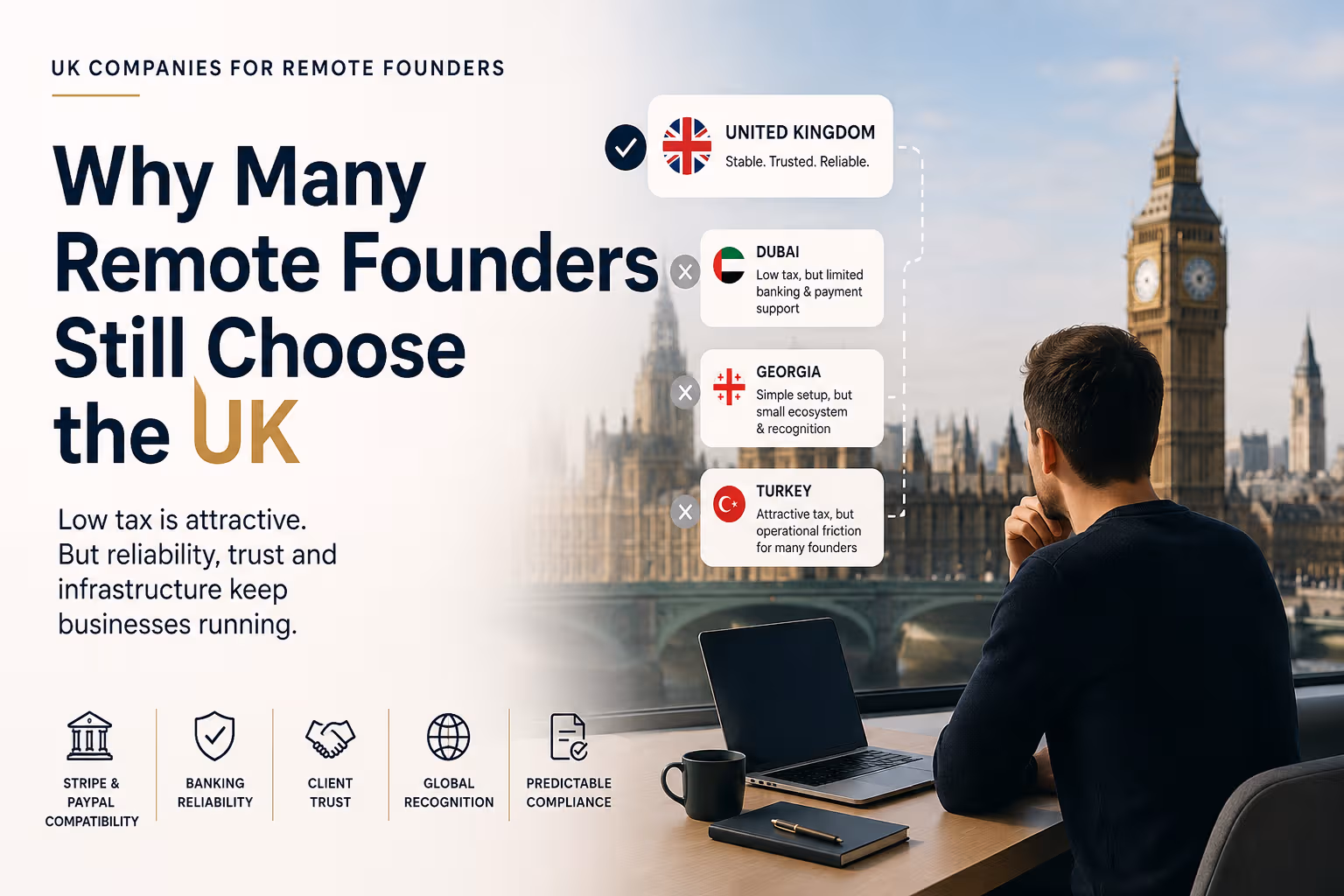 Remote founder comparing UK companies with Dubai, Georgia and Turkey for online business infrastructure
